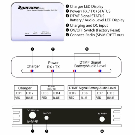 SURECOM SR-112 контроллер эхо репитера
