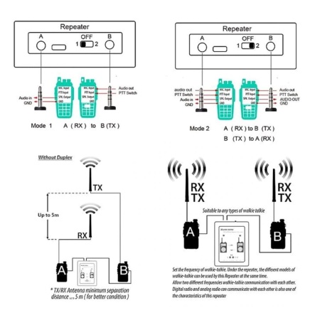SURECOM SR-629 контроллер репитера